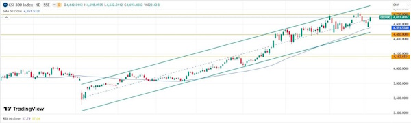 Мировые рынки отыгрывают сильную макростатистику из США